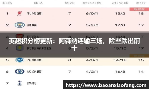 英超积分榜更新：阿森纳连输三场，险些跌出前十